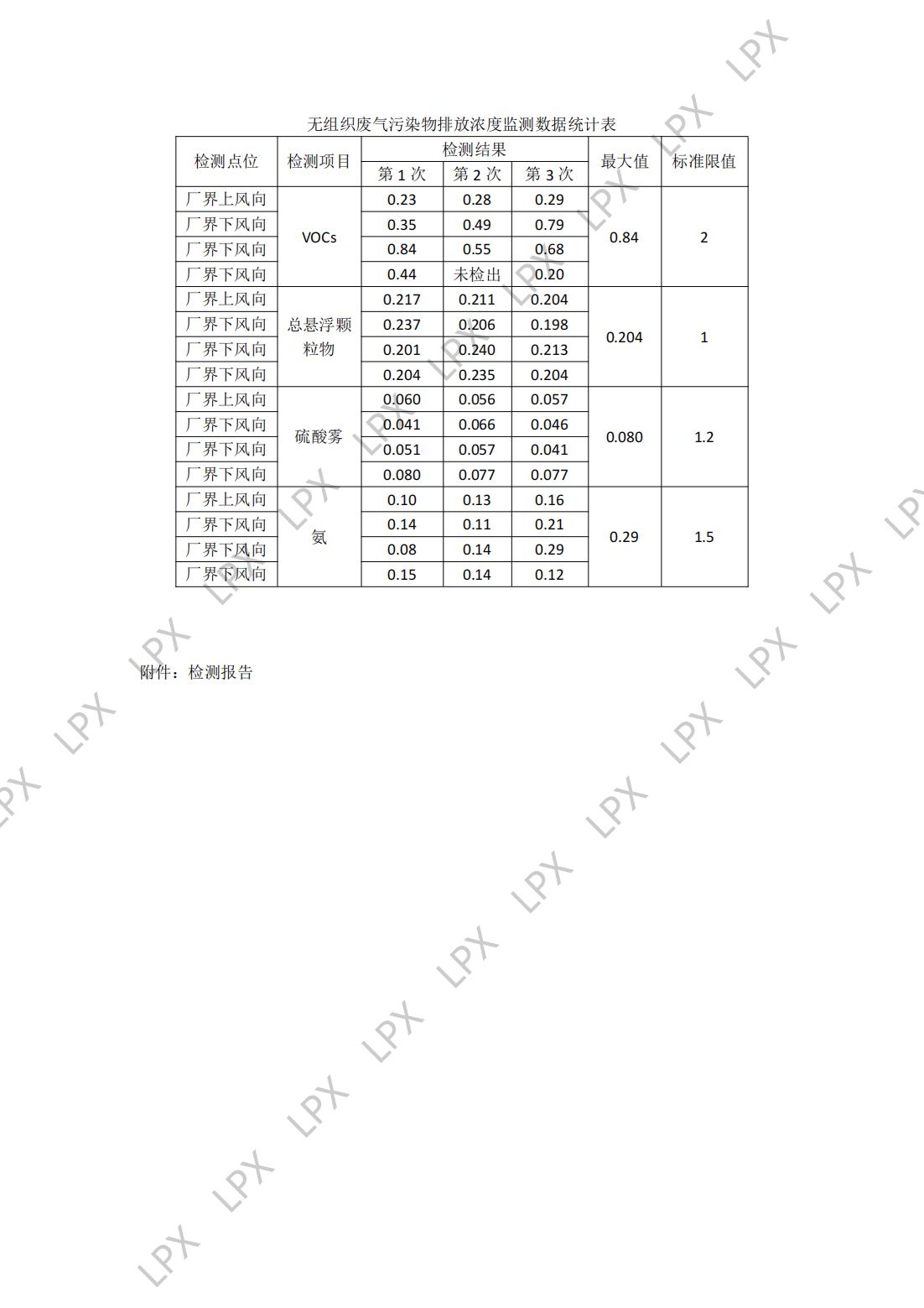 10-1  2024年環(huán)境信息公開_02.jpg